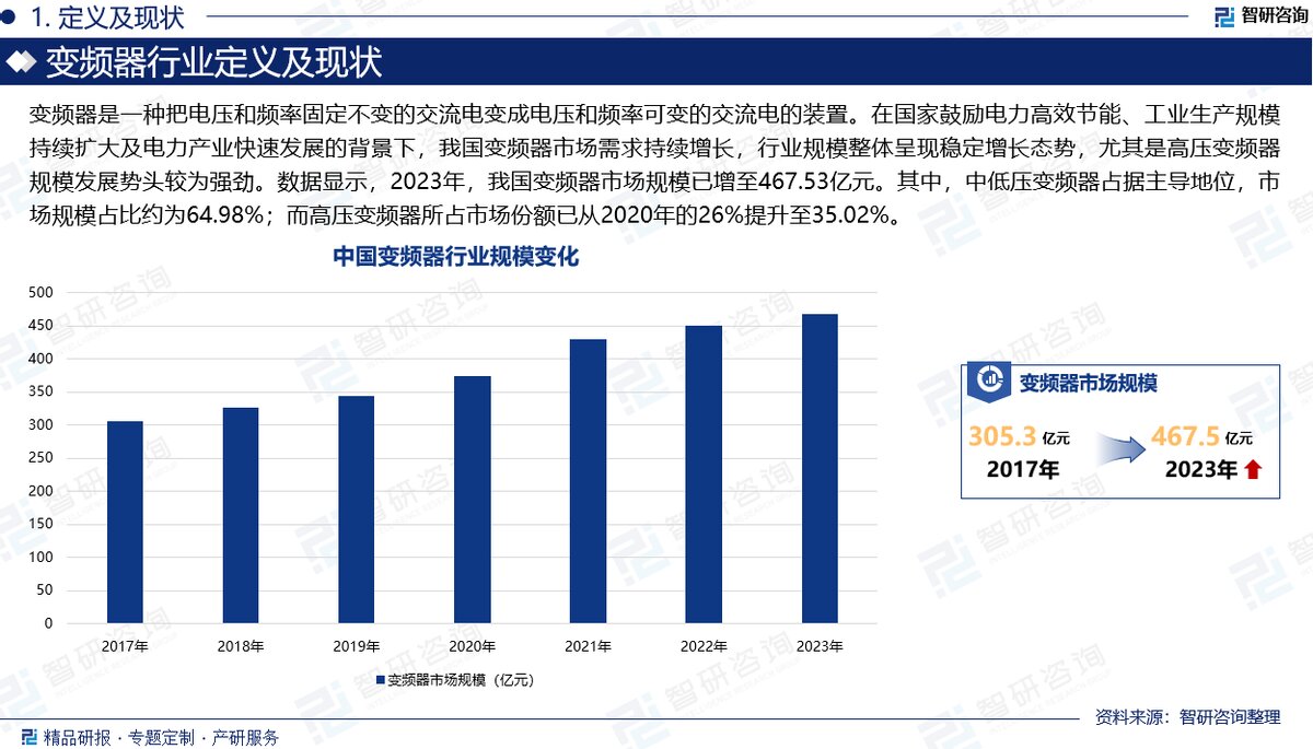 工业自动化趋势报告：变频器市场持续增长