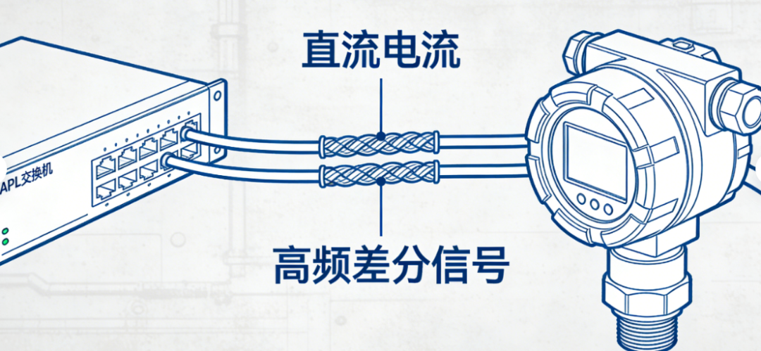 Ethernet-APL:工业以太网的"最后一公里"革命 ——从工程师视角看这项改变过程工业的技术